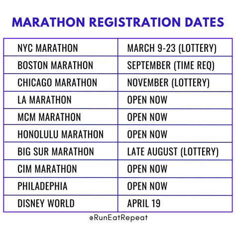 major marathon registration dates 2024