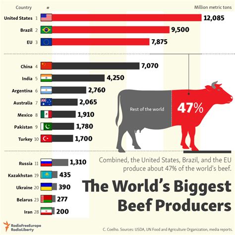 major meat packing companies