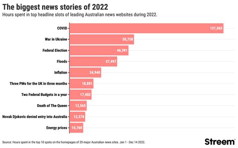 major news stories of 2022 uk