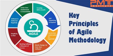 major principles of agile software development