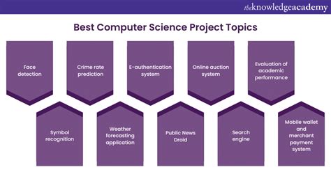 major project ideas in computer science