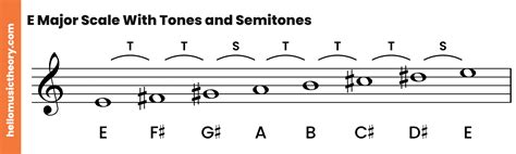 Major Scale E