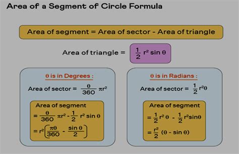 major segment of a circle formula class 10