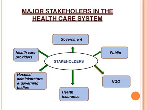 major stakeholders in the healthcare system