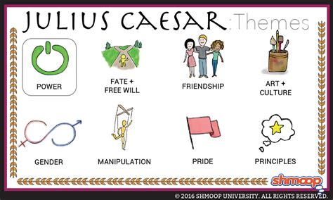 major themes in julius caesar