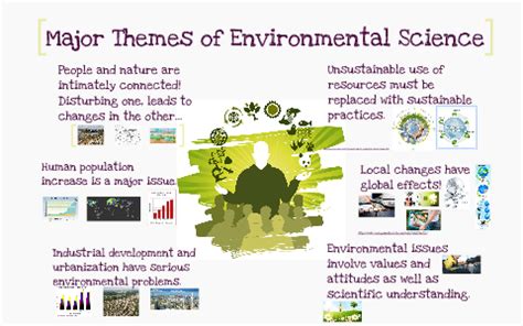 major topics of environmental science