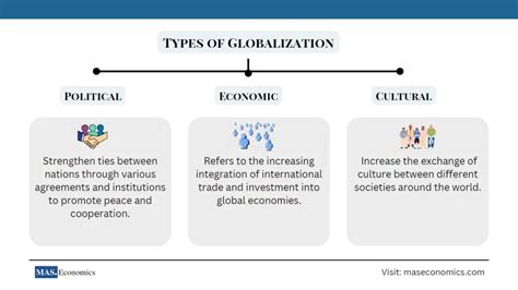 Understanding The Major Types Of Globalization Explained