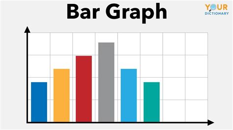 The Major Types Of Graphs You Should Know For Data Storytelling