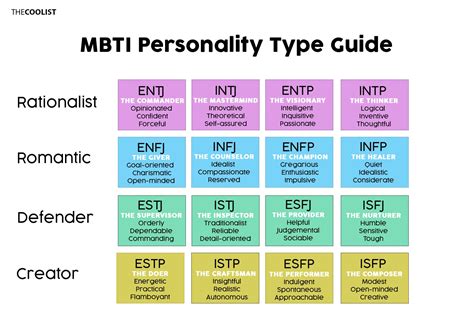 Breaking Down The Major Types Of Personality: A Visual Guide