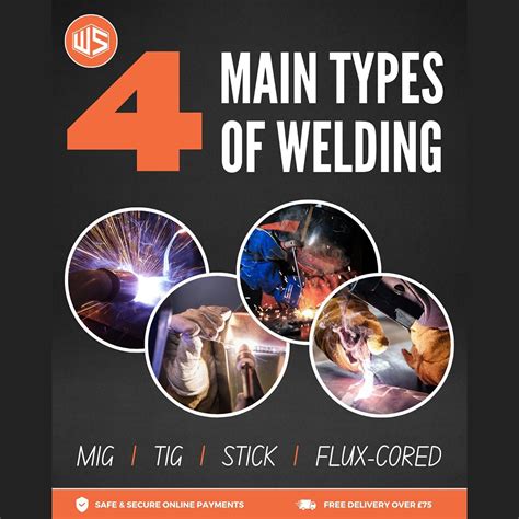 The Major Types Of Welding Explained For Beginners
