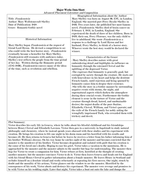 +15 Major Works Data Sheet Frankenstein Going Viral