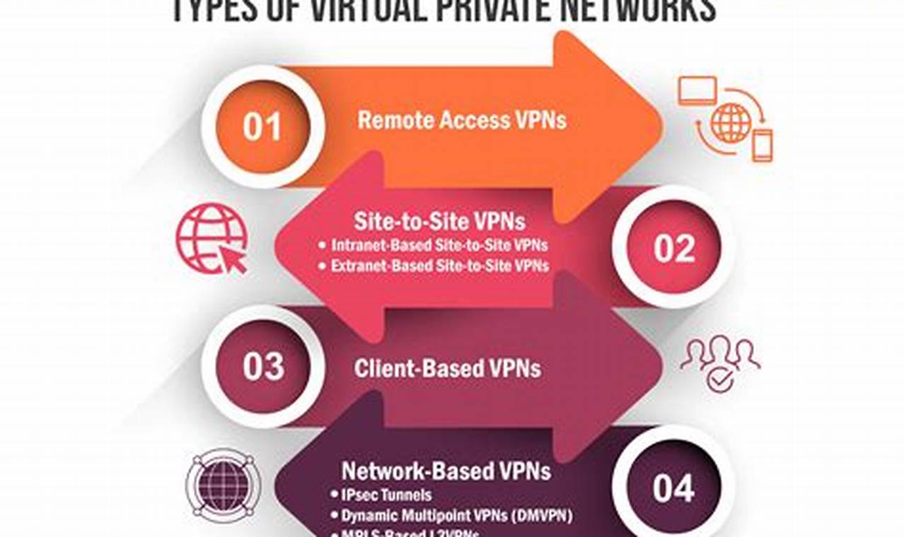 makalah virtual private network