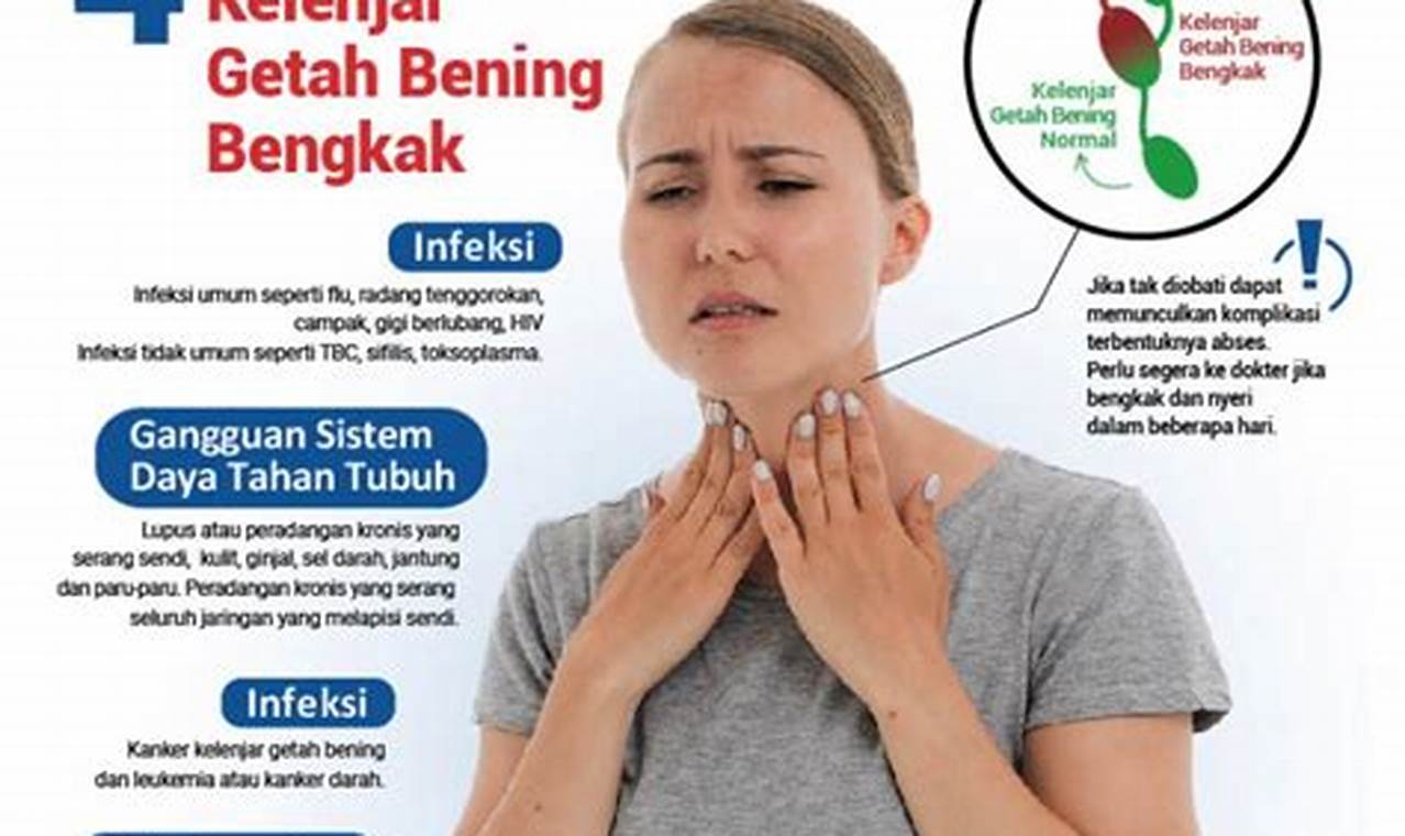 Rahasia Terungkap: Makanan Pemicu Kelenjar Getah Bening yang Wajib Diketahui