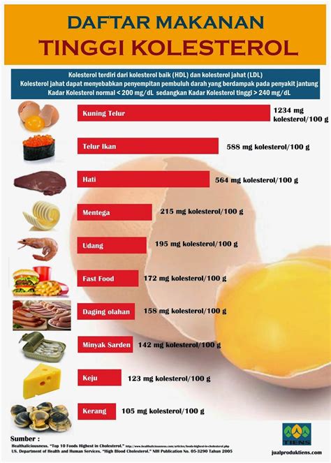 Makanan yang mengandung kolesterol tinggi