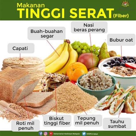 makanan tinggi serat