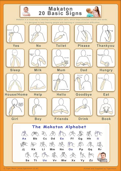 Makaton Alphabet And Basics