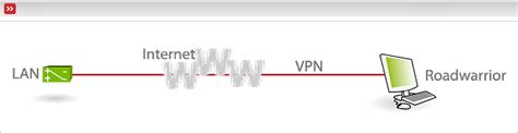 make a VPN host position matter