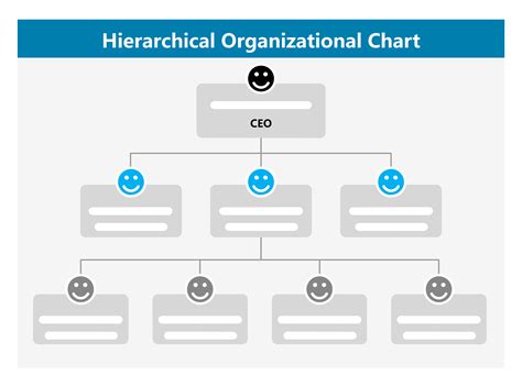 make a hierarchy chart