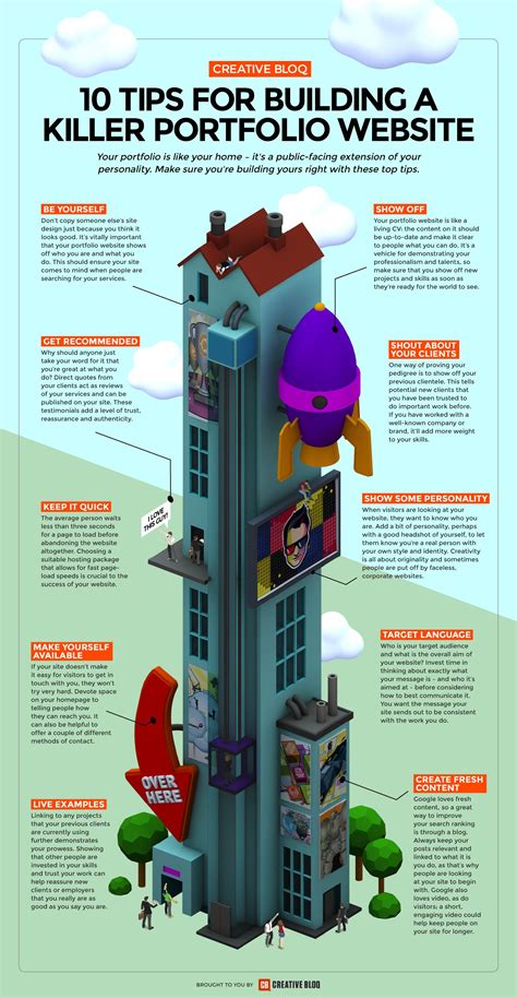 Make A Killer Portfolio site