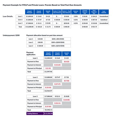 make a payment on navient