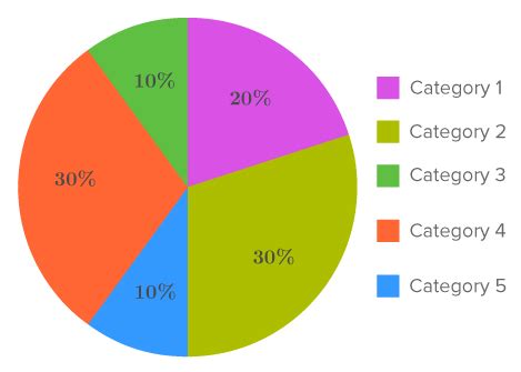 Make A Pie Chart For Me