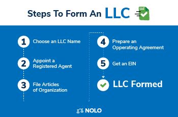 make llc online with nolo