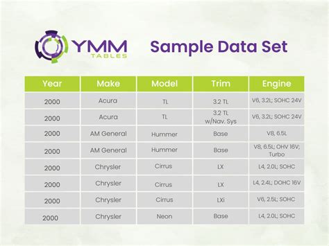 Make Model And Year Example