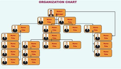 Make Org Chart Online Free