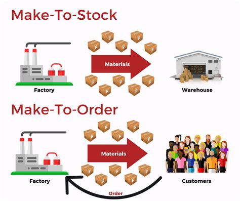 make to stock definition and examples