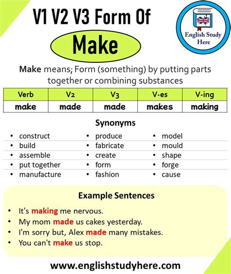 Make Verb Etymology