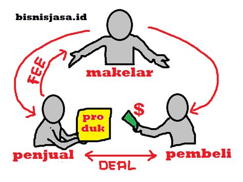 Mengenal Makelar Properti. Perbedaannya dengan Agen dan Broker