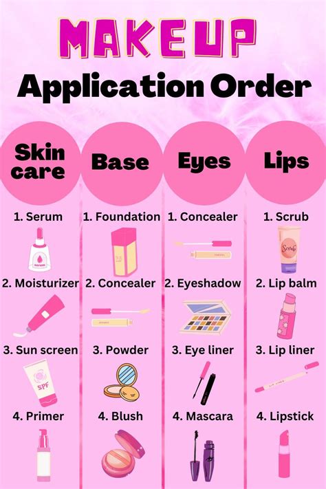 Makeup Application In Order