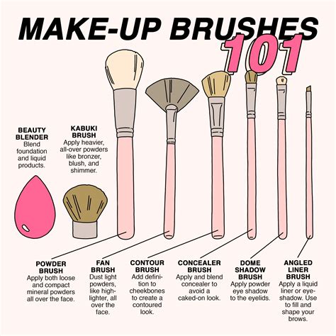Makeup Brush Tips
