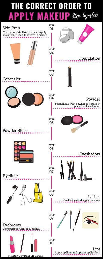 Makeup Order For Beginners