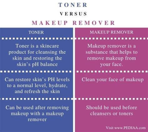 Makeup Remover Vs Toner