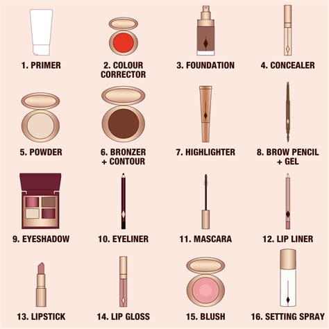 Makeup Set Step By Step