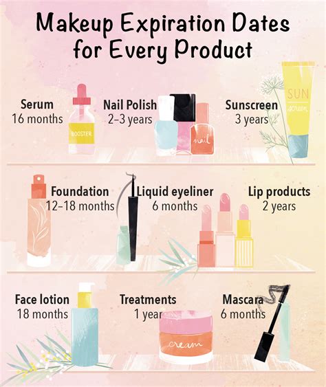 Makeup With No Expiration Date