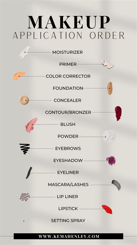Makeup.application Order