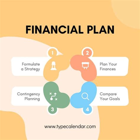 making a financial plan