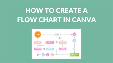 making a flow chart in canva