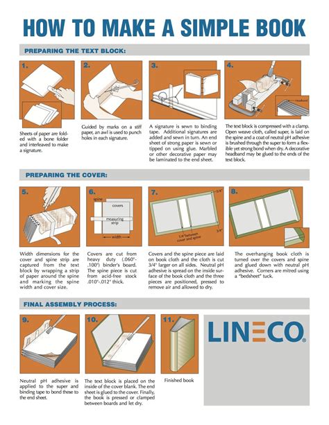 Making A Printable Book At Walmart