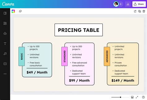 Making A Table Of Values