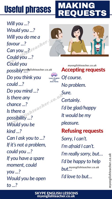 making and accepting a request examples