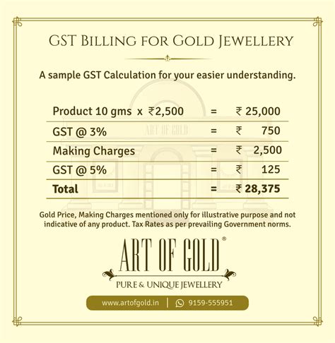making charges on gold rate