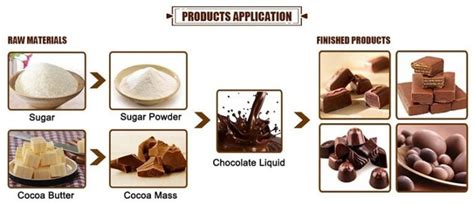 Making Chocolate Raw Materials