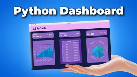 Making Dashboards In Python