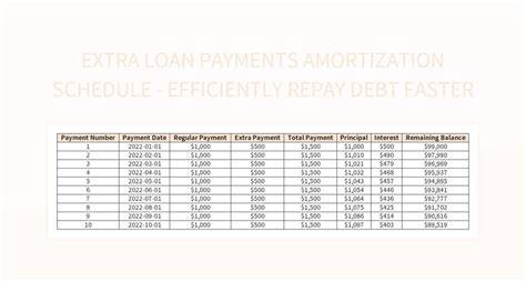making extra payments on debt