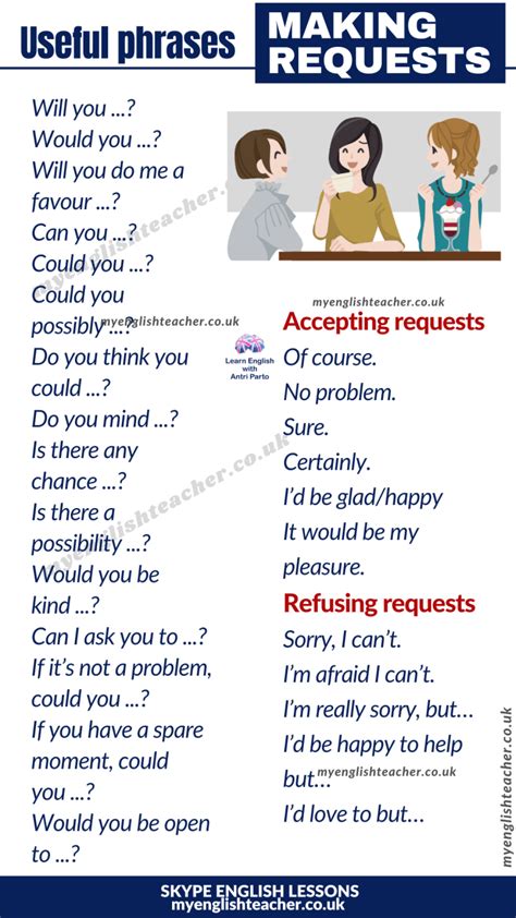 making requests dialogue examples