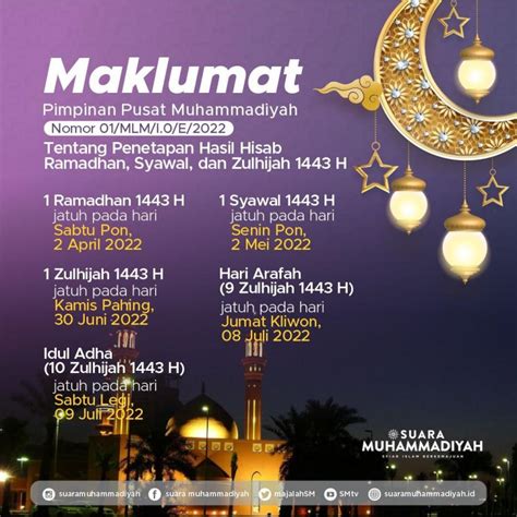 LINK PDF Maklumat Muhammadiyah Ramadhan 2022, Download Dokumen Maklumat Hasil Hisab