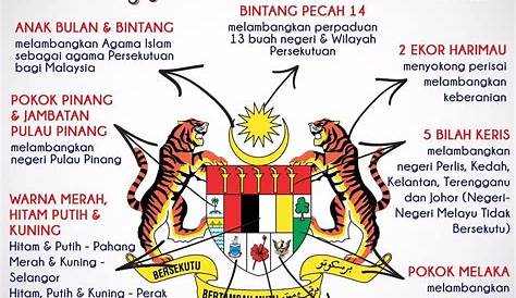 Gambar Lambang Negara Negeri Malaysia 2 Gambar Harimau Jata di Rebanas